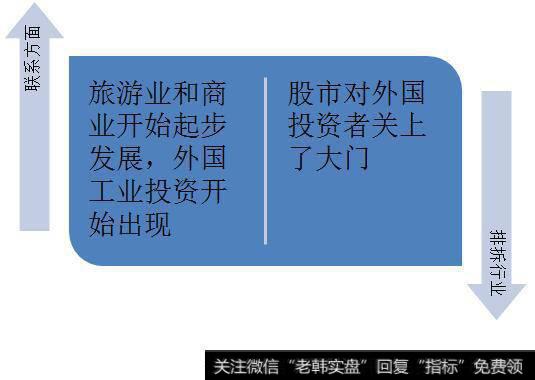 激进左翼被取代后国家的行业发展情况