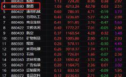 国务院放大招：一汽夏利涨停！五粮液历史新高！这20条力度有多大？