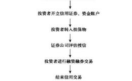 融资融券业务的操作流程是什么？