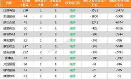 两市14家公司公告进行股东增减持 木林森2521万股今日解禁