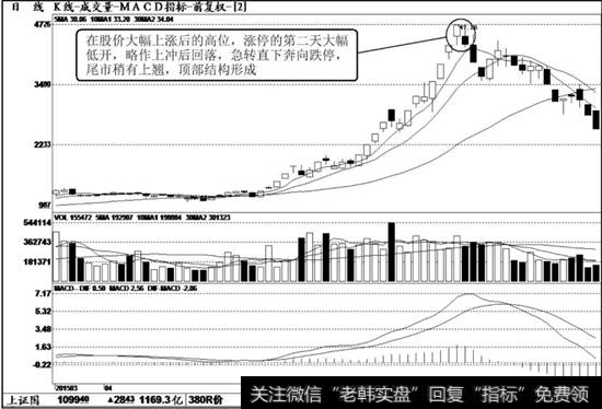 <a href='/dxszmmff/43765.html'>三丰智能</a>（300276）K线走势图