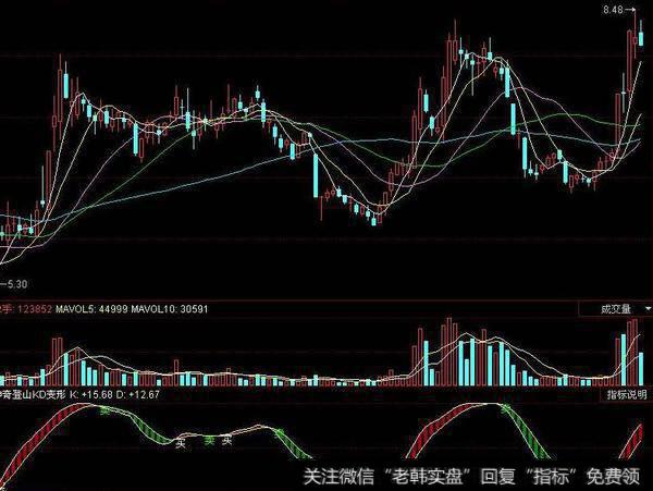 同花顺牛二线指标公式