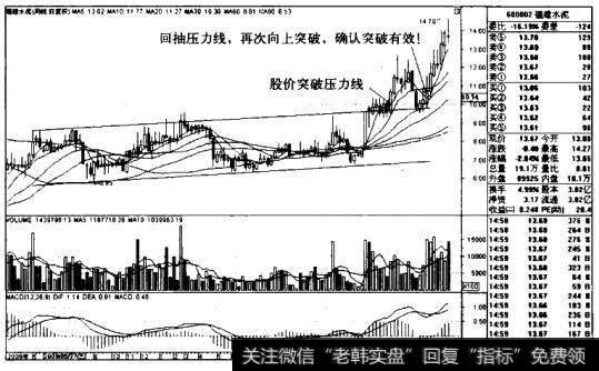 <a href='/caijunyi/290233.html'>股市</a>震荡式盘整指的是什么？