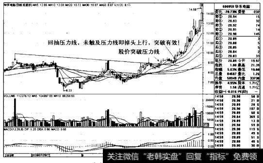 <a href='/caijunyi/290233.html'>股市</a>打压回落式盘整指的是什么？