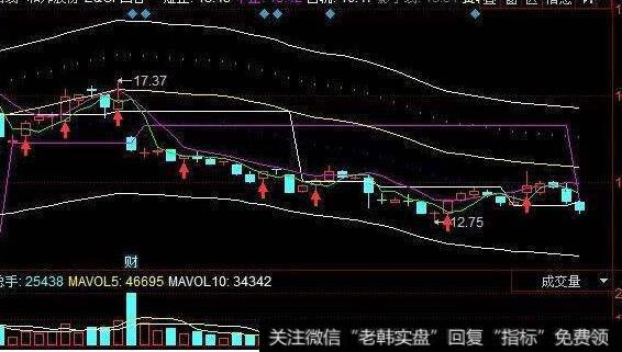 同花顺狙击庄家指标公式