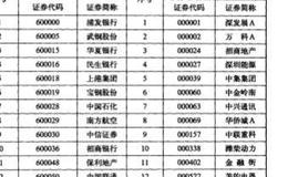 标的证券的范围是什么？
