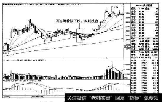 为什么散户要少看日K线多看均线？