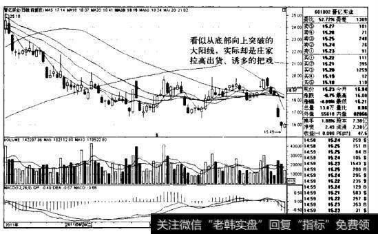 晋亿实业K线图（2011.4-2011.7）