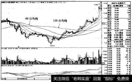 <a href='/junxiancaopan/227784.html'>全柴动力</a>K线图(2010.4-2010.10)