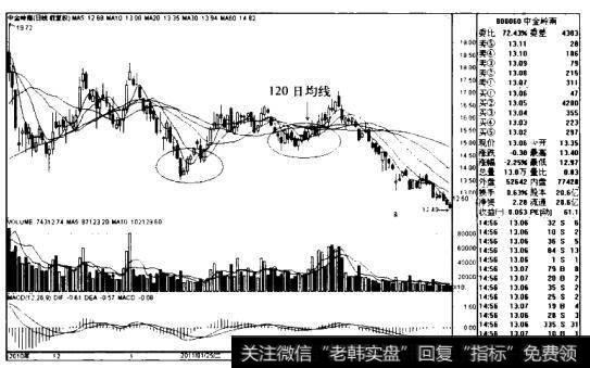 <a href='/gpcyml/272964.html'>中金岭南</a>K线图(2010.11-2011.5)