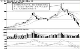 涨停股的卖出技巧次日大幅高开后走低