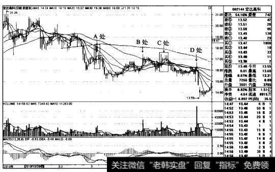 <a href='/junxiancaopan/227795.html'>宏达高科</a>K线图（2010.10-2011.5）