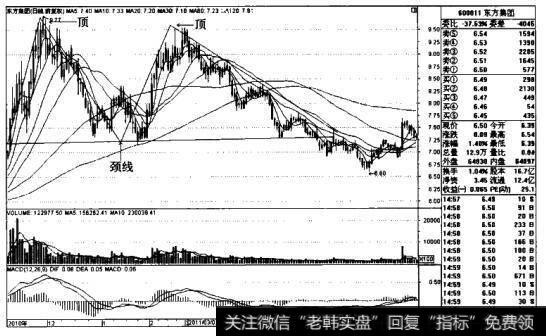 <a href='/junxiancaopan/227795.html'>东方集团</a>K线图（2010.11-2011.7）