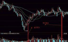 同花顺量价K线主图指标公式源码详解
