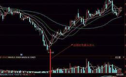 同花顺快速<em>短线指标公式源码</em>详解