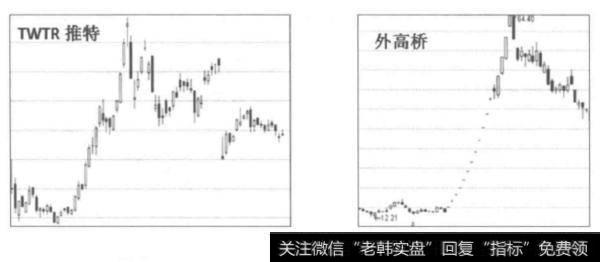 如何理解行情的空间结构？