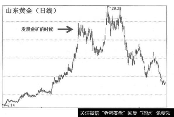 如何理解行情的空间结构？