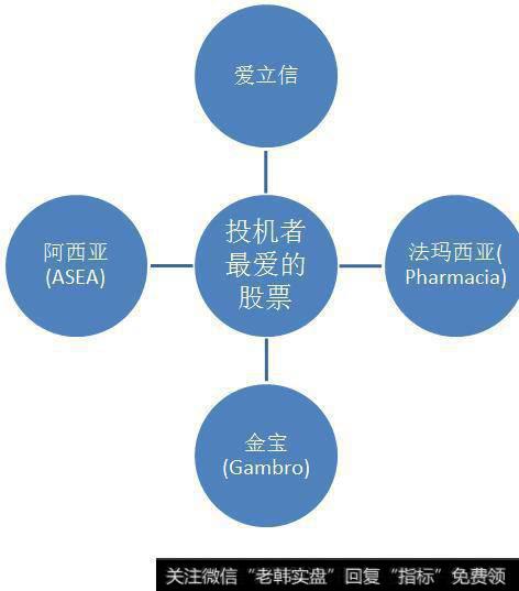 投机者最爱的股票