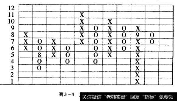 点数示意图