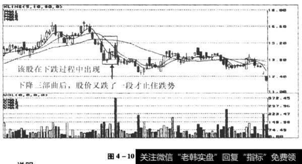 股票后继走势图