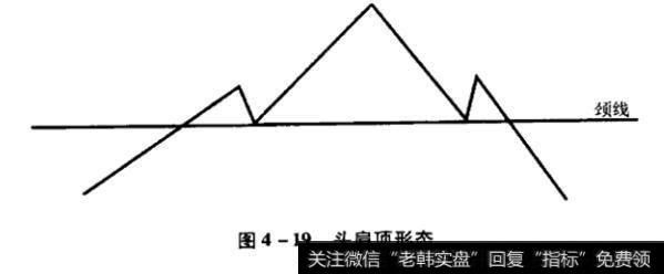 <a href='/gupiaorumen/281540.html'>头肩顶形态</a>