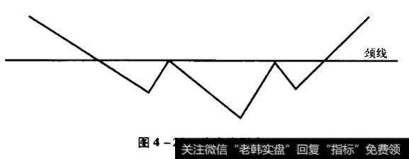 头肩底形态
