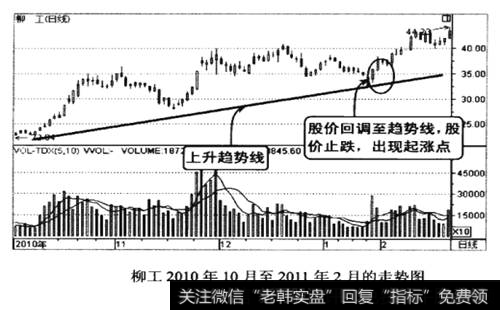 柳工2010年10月至2011年2月的走势图