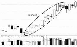 主力逼空式拉升形态技术特征及实战分析