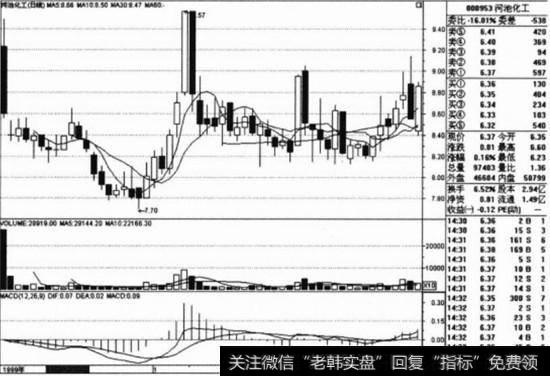 河池化工(000953)