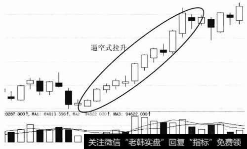 主力通空式拉升