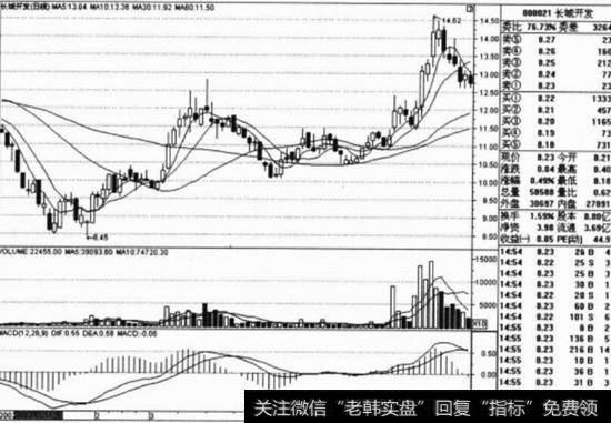 长城开发(000021)