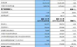 建设银行：上半年净利1541.9亿元 同比增4.87%