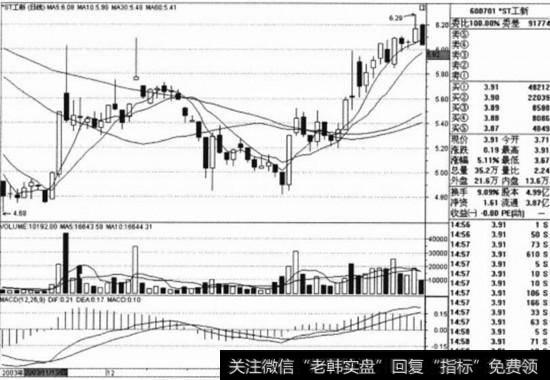 ST工新（600701）