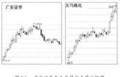 如何深入理解“题材”