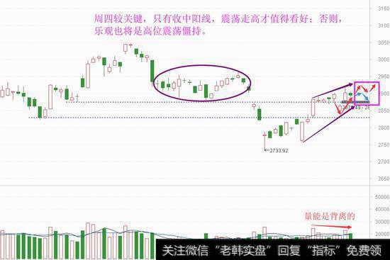 遇阻震荡仍偏稳，周四将是关键