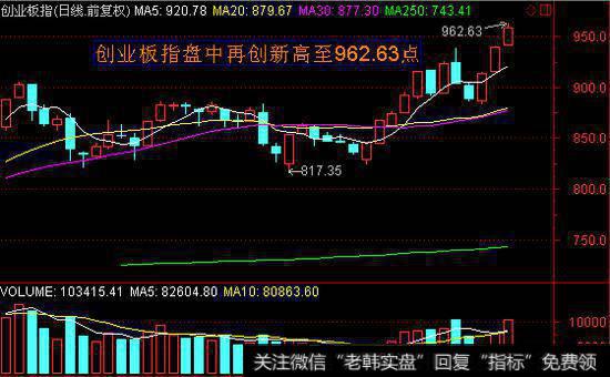 如何界定股票市场融资模式的基本内涵？