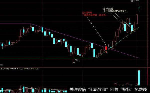 蔡钧毅<a href='/caijunyi/290233.html'>股市</a>最新消息：8月28日周三尾市盘点