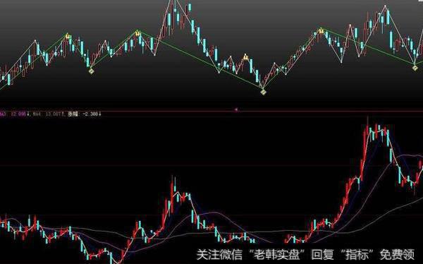 郭施亮最新股市消息：MSCI二次扩容正式生效，为何A股尾盘异动，权重股瞬间跳水？