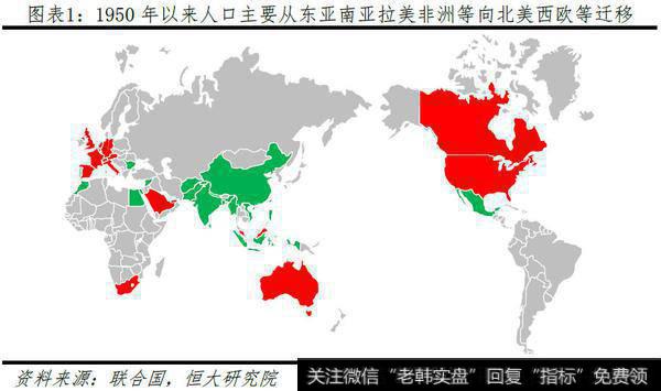 任泽平<a href='/caijunyi/290233.html'>股市</a>最新相关消息：中国人口大迁移：20191