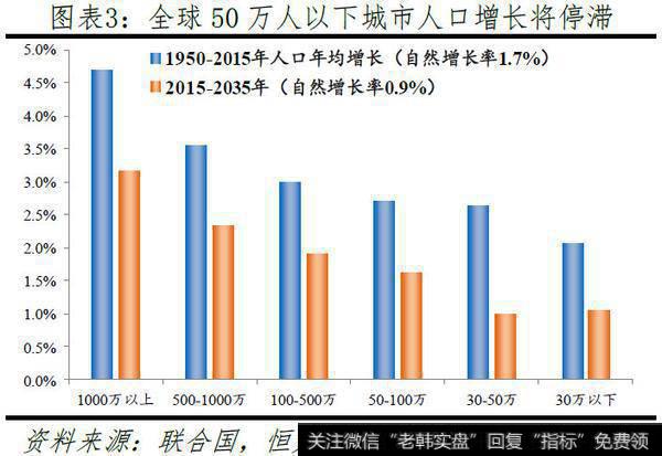 任泽平股市最新相关消息：中国人口大迁移：20192