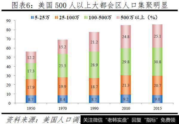 任泽平股市最新相关消息：中国人口大迁移：20194