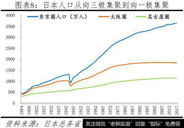 任泽平股市最新相关消息：中国人口大迁移：20195