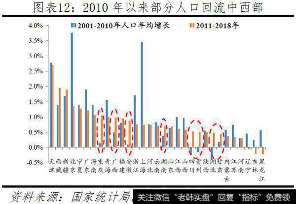 任泽平股市最新相关消息：中国人口大迁移：20197