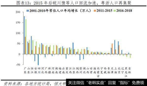 任泽平股市最新相关消息：中国人口大迁移：20198