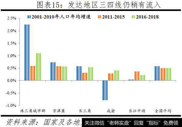 任泽平股市最新相关消息：中国人口大迁移：201910