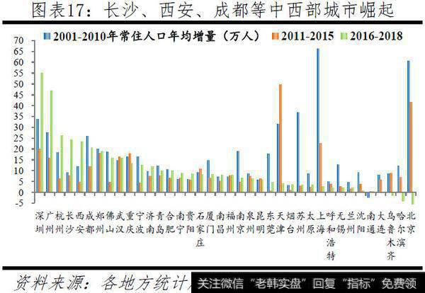 任泽平股市最新相关消息：中国人口大迁移：201912