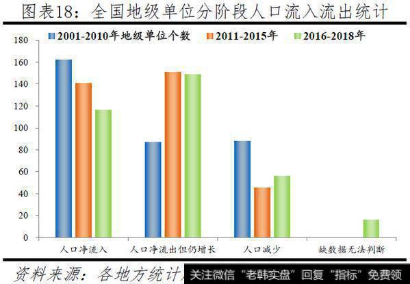 任泽平股市最新相关消息：中国人口大迁移：201913