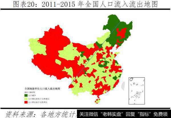 任泽平股市最新相关消息：中国人口大迁移：201915