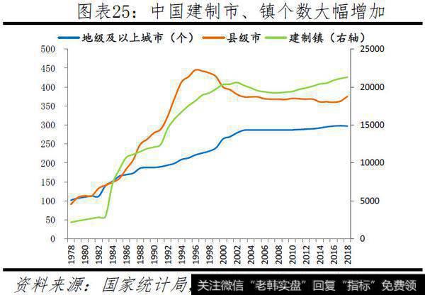 任泽平股市最新相关消息：中国人口大迁移：201918