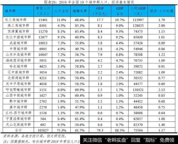 任泽平股市最新相关消息：中国人口大迁移：201920